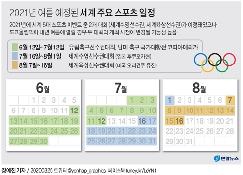 스포츠 특수도 사라진 기업들…삼성 "도쿄올림픽 연기 존중" - 3
