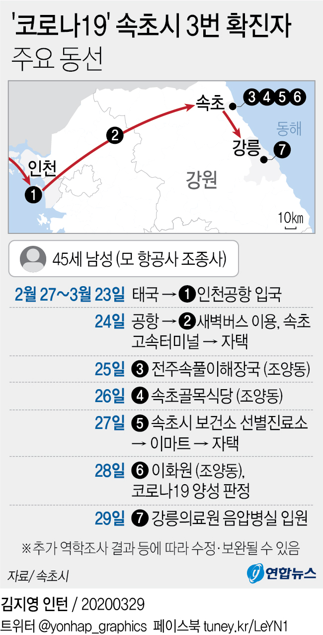 코로나19 확진자 주요 동선 - 25