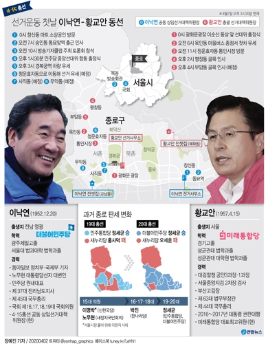 [그래픽] 선거운동 첫날 이낙연 - 황교안 동선