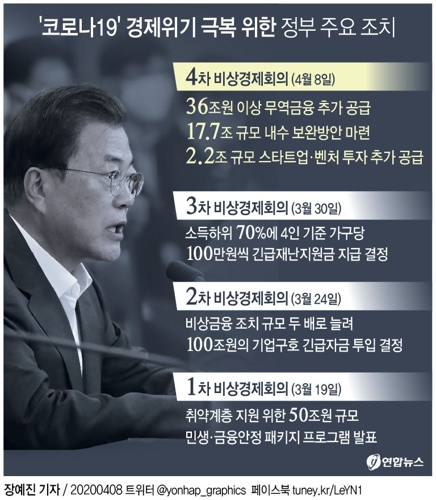 "경기부양 타이밍 안놓친다"…곳간 더 열어 '위기전환' 선제대응 - 3