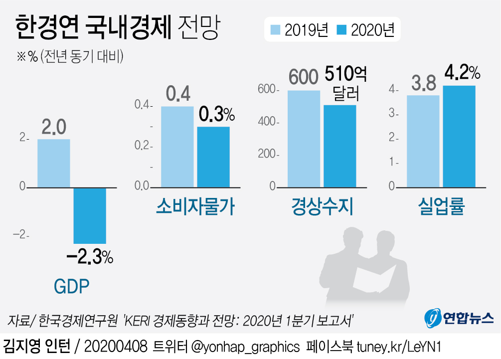 [그래픽] 한국경제연구원 국내경제 전망