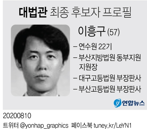 [그래픽] 대법관 최종 후보 이흥구 판사
