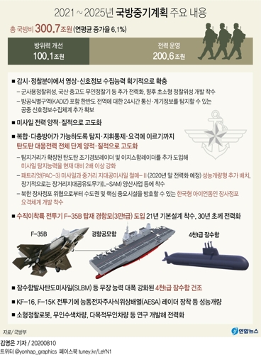 北장사정포 막을 '한국형 아이언돔' 만든다…요격능력 대폭 확충 - 6