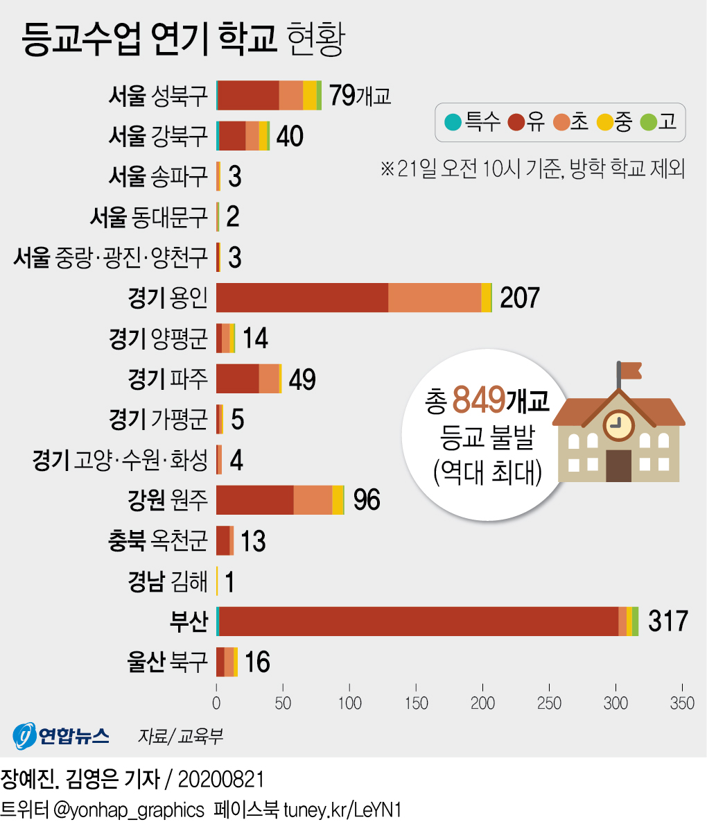 코로나 재유행에 전국 849개교 등교 불발…5월 등교 이후 최다 - 2