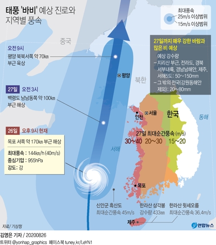 [그래픽] 태풍 '바비' 예상 진로와 지역별 풍속(종합)