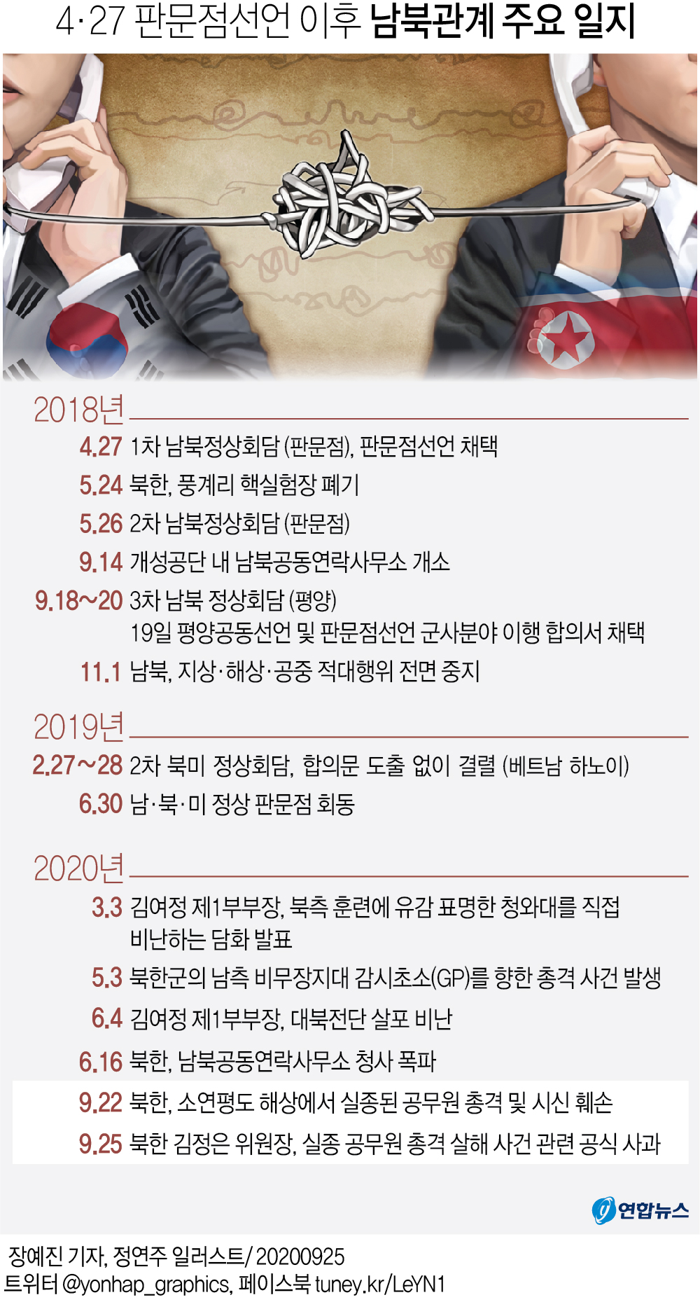 김정은 "문대통령·남녘동포에 대단히 미안"(종합2보) - 2