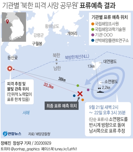 [그래픽] 기관별 '북한 피격 사망 공무원' 표류예측 결과
