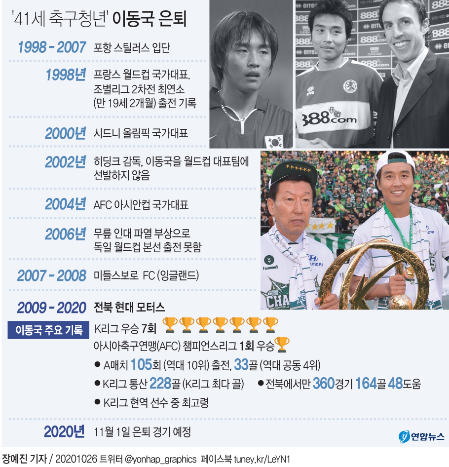 [그래픽] '41세 축구청년' 이동국 은퇴