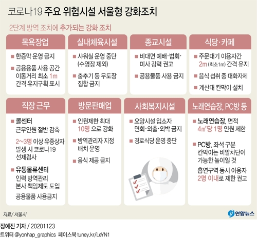 '코로나 최대 고비' 서울시, 집회제한·대중교통 감축 강수 - 4
