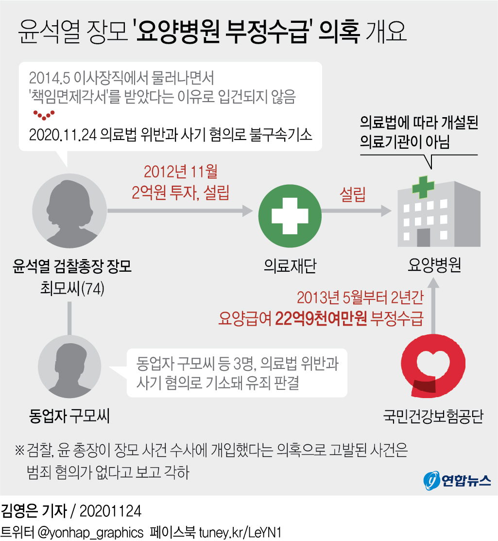 檢, 윤석열 장모 불구속기소…변호인 "절차상 불공정"(종합2보) - 2