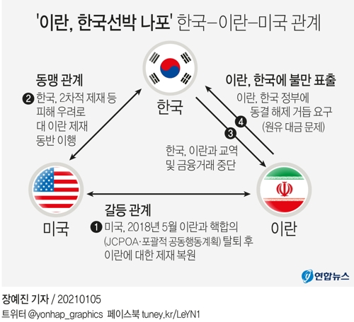 [그래픽] '이란, 한국선박 나포' 한국-이란-미국 관계