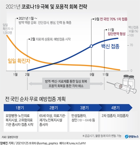 [그래픽] 2021년 코로나19 극복 및 포용적 회복 전략