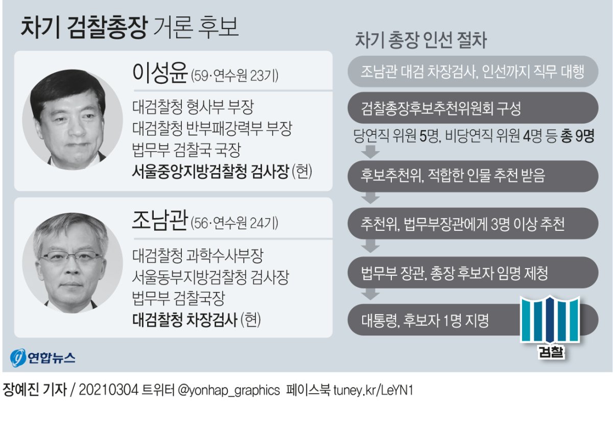 [그래픽] 차기 검찰총장 거론 후보