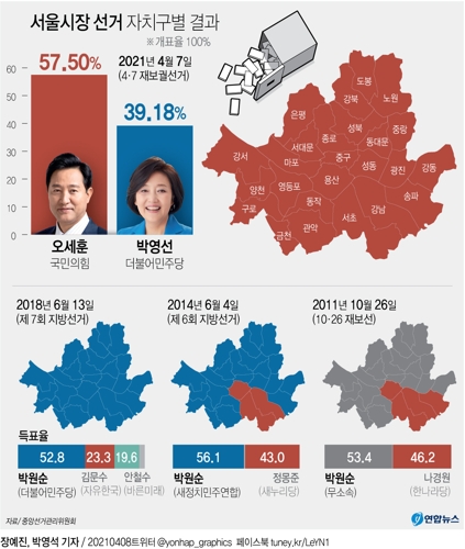 [그래픽] 서울시장 선거 자치구별 결과