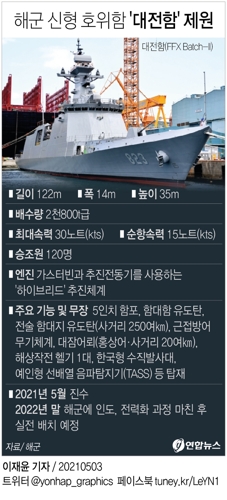 해군, 신형 호위함 '대전함' 진수…"대잠수함 작전능력 강화" - 5
