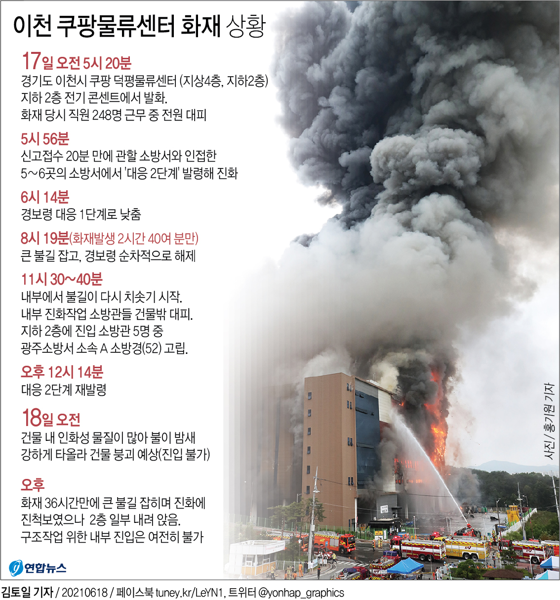 [그래픽] 이천 쿠팡물류센터 화재 상황(종합)