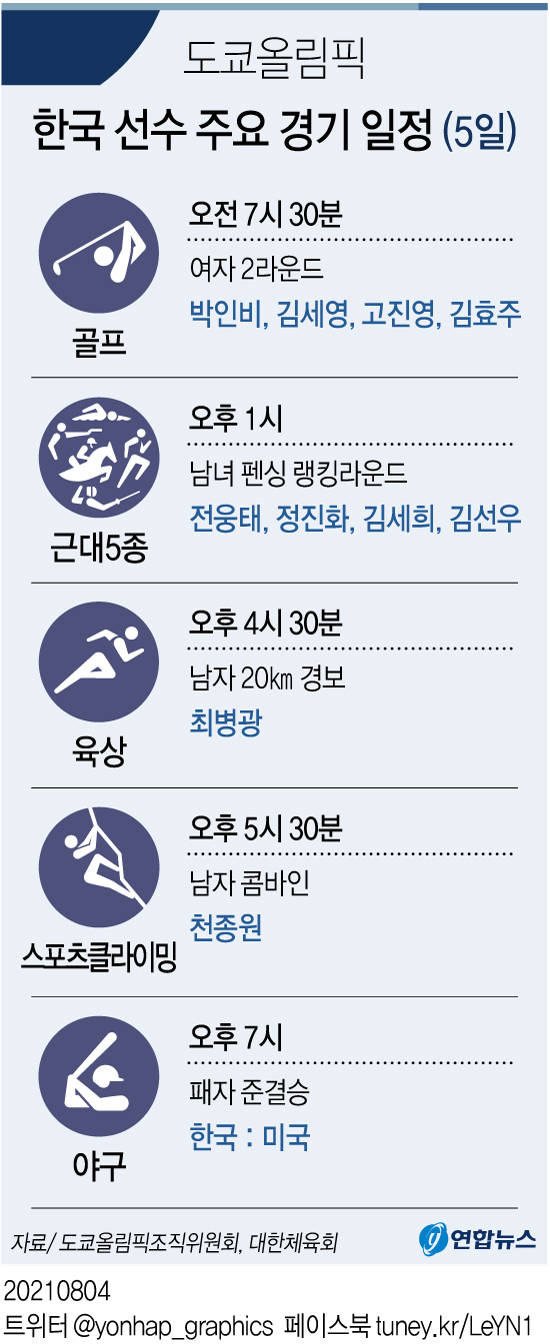 [그래픽] 도쿄올림픽 한국 선수 주요 경기 일정(5일)(종합)
