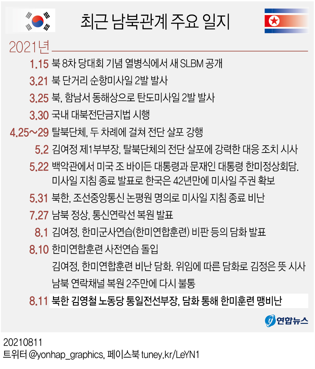 [그래픽] 최근 남북관계 주요 일지