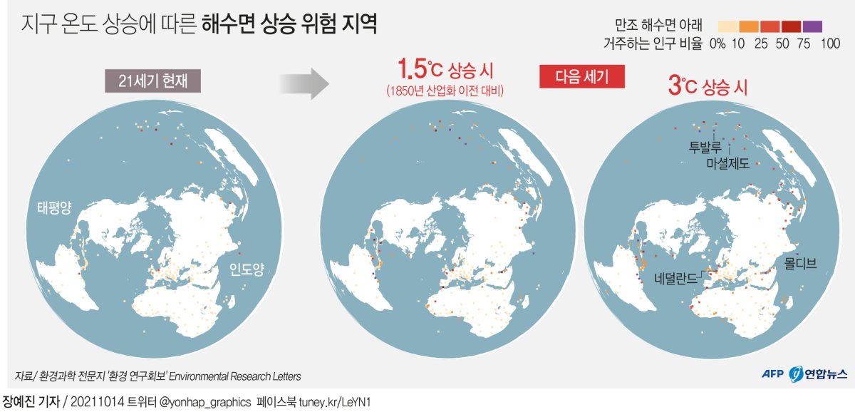 [그래픽] 지구 온도 상승에 따른 해수면 상승 위험 지역