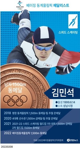 [그래픽] 베이징동계올림픽 메달리스트 - 스피드스케이팅 김민석