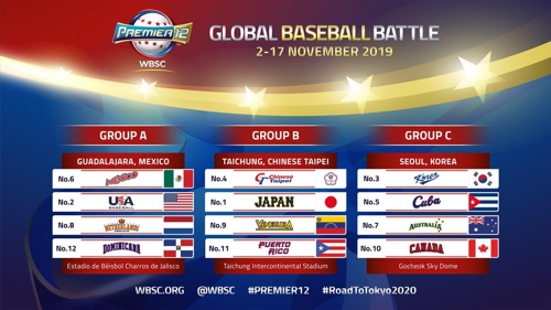 This image provided by the World Baseball Softball Confederation on Feb. 14, 2019, shows the groups and locations for the Premier 12, the first qualifying tournament for the 2020 Tokyo Summer Olympics. (Yonhap)