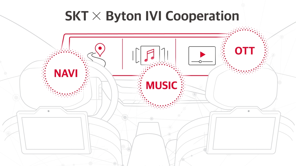 This graphic image provided by SK Telecom Co. on Jan. 7, 2020, depicts SK Telecom's partnership with Chinese EV maker Byton on a car infotainment system. (PHOTO NOT FOR SALE) (Yonhap)