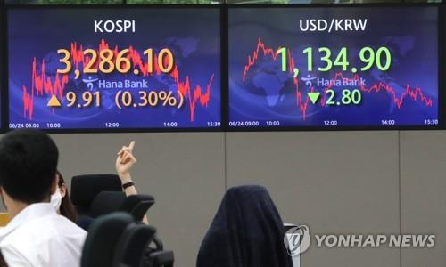 Electronic signboards at a Hana Bank dealing room in Seoul show the benchmark Korea Composite Stock Price Index (KOSPI) closed at 3,286.1 on June 24, 2021, up 9.91 points, or 0.3 percent, from the previous session's close. (Yonhap)