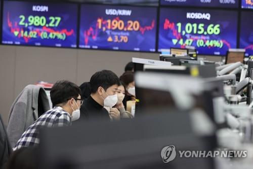 Electronic signboards at a Hana Bank dealing room in Seoul show the benchmark Korea Composite Stock Price Index (KOSPI) closed at 2,980.27 points on Nov. 25, 2021, down 14.02 points, or 0.47 percent, from the previous session's close. (Yonhap) 