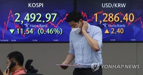 Electronic signboards at a Hana Bank dealing room in Seoul show the benchmark Korea Composite Stock Price Index (KOSPI) closed at 2,492.97 points on June 14, 2022, down 0.46 percent from the previous session's close. (Yonhap)