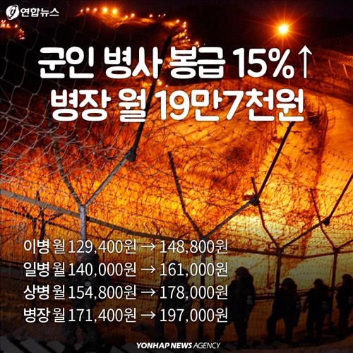 <카드뉴스> 2016년 새해 달라지는 제도 - 7