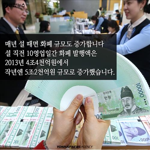 <카드뉴스> 세뱃돈, 새 돈이 아니어도 좋다 - 5