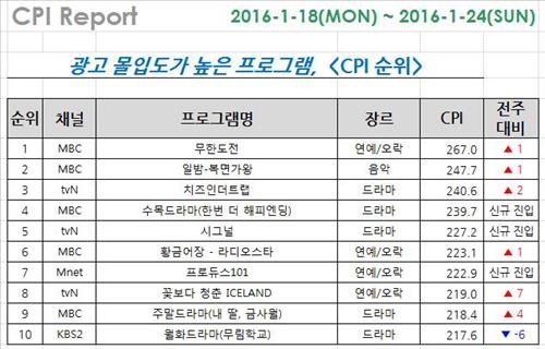 <시청자가 찜한 TV> 언니가 돌아왔다…장나라·김혜수 컴백 눈길 - 4