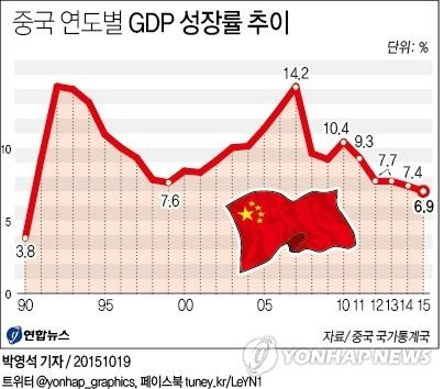 中인민은행 "경기 수요자극에 너무 의존하면 부채위험 커진다" - 2