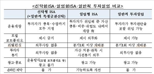 '만능통장' ISA 3월14일 출시…인터넷 가입도 된다 - 2