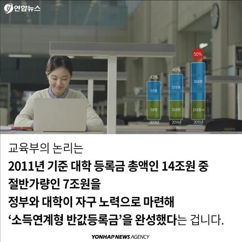 <카드뉴스> 내 등록금은 왜 '반값'이 아닐까? - 6