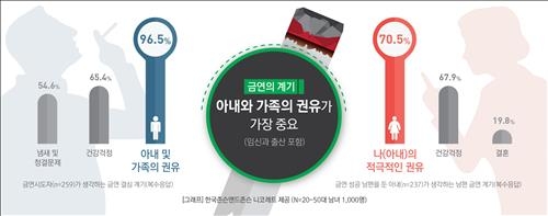가장 힘센 금연약은 "여보! 아빠! 담배 끊으세요" - 2