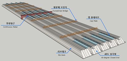 '지지대 없이 거푸집 설치' 등 건설신기술 2건 지정 - 2
