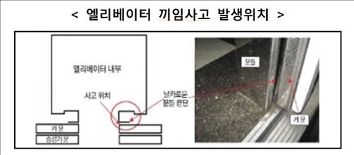 엘리베이터 손끼는 사고 92%는 6세 이하…"관련기준 미흡" - 2