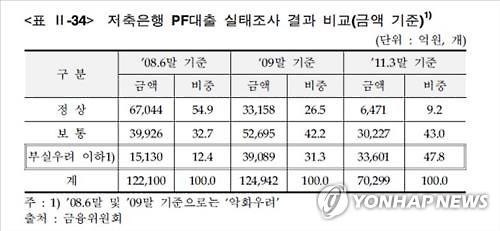 서민금융에 충격 '저축은행 사태' 5년…변화는 현재 진행형 - 2