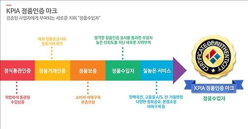 수입품 진위 가려주는 앱 출시 - 2