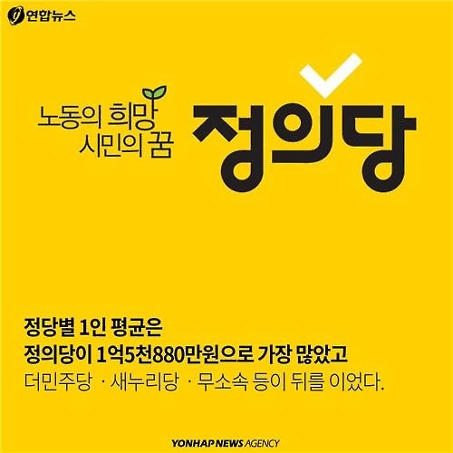 <카드뉴스> 국회의원 후원금, 누가 많이 누가 적게 모았나? - 6