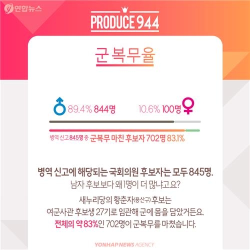 <카드뉴스> 20회 총선 후보, '당신은 누구십니까?' - 8