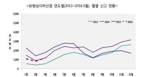 "수두·볼거리 피하려면 예방접종 맞고 손씻기 생활화해야" - 3