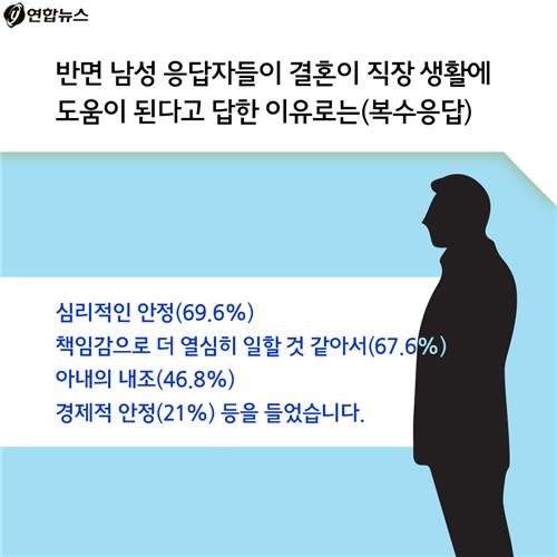 <카드뉴스> '대한민국 심심한 역사' - 심대리의 결혼 - 14