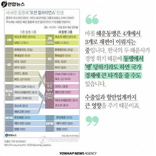 <카드뉴스> 우물쭈물하다 벼랑 끝 몰린 해운산업 이야기 - 13