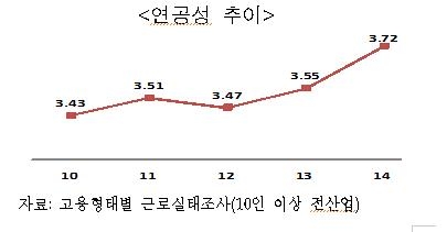 "선진국은 직무·성과중심 임금체계…한국은 호봉제가 65%" - 3