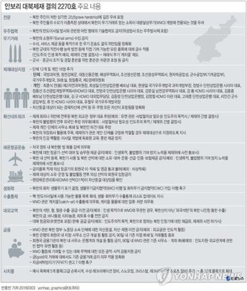 中·베트남, 유엔 대북제재 대상자 입국금지 등 여행제한 - 2