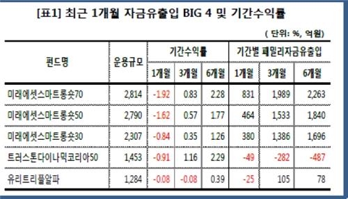 롱숏펀드 인기…올해 5천억원 몰려 - 2