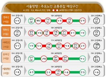 주말 고속도로 흐름 '원활'…서울→강릉 4시간 20분 - 4