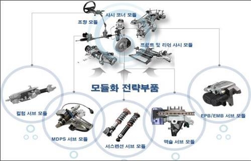 창원시, 중리에 '자동차 섀시모듈 부품혁신센터' 유치 - 2